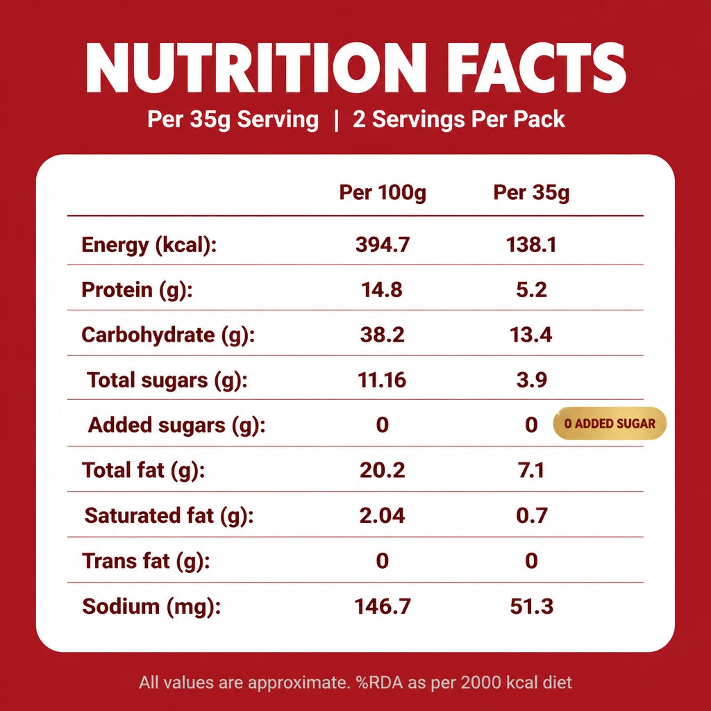 Kilobeaters Bis-Cake — Almond Flour Cake Bites with Cranberry | Zero Added Sugar, 70 g