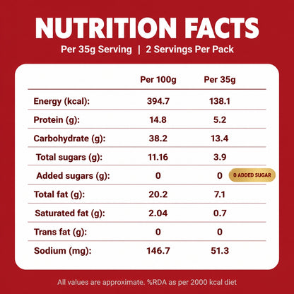 Kilobeaters Bis-Cake — Almond Flour Cake Bites with Cranberry | Zero Added Sugar, 70 g