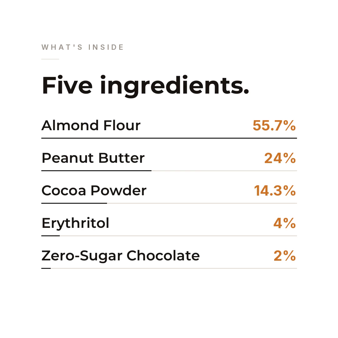 Kilobeaters Dessert Cookies — Chocolate | 7g Protein, 0% Added Sugar | Gluten-Free, Vegan