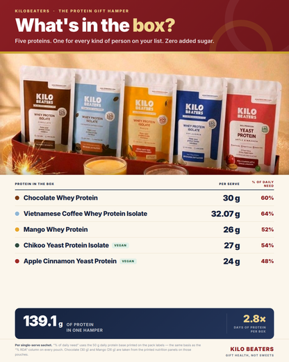 The Protein Gift Hamper — 5 Signature Proteins, One Box. Gift Health, Not Sweets.