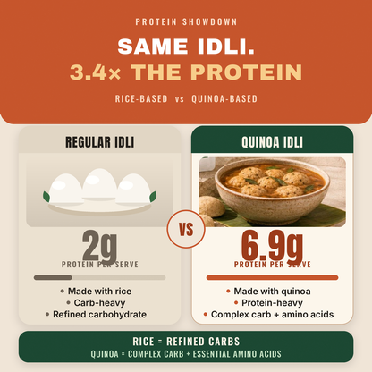 Instant Quinoa Idli Sambar – Ready in 5 Min | Freeze-Dried, 6.9g Protein