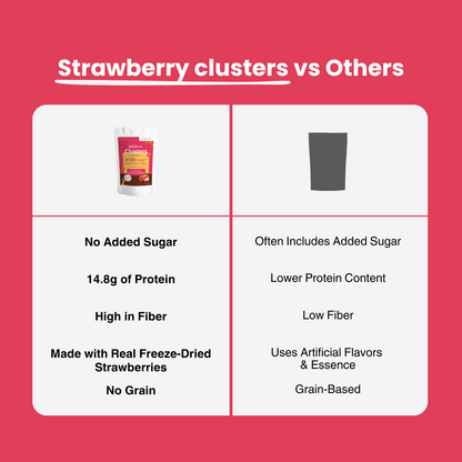 Breakfast Clusters | Strawberry